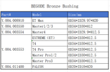 Begode Bronze Bushing (Per)