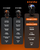 Inmotion V14 pro  Adventure Electric Unicycle